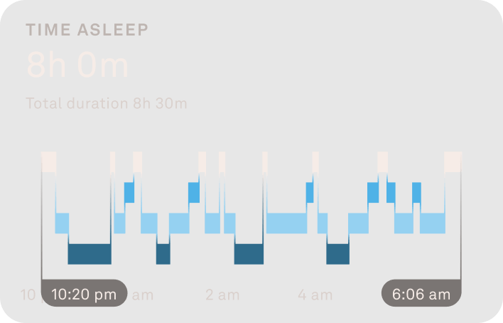 Sleep Stages