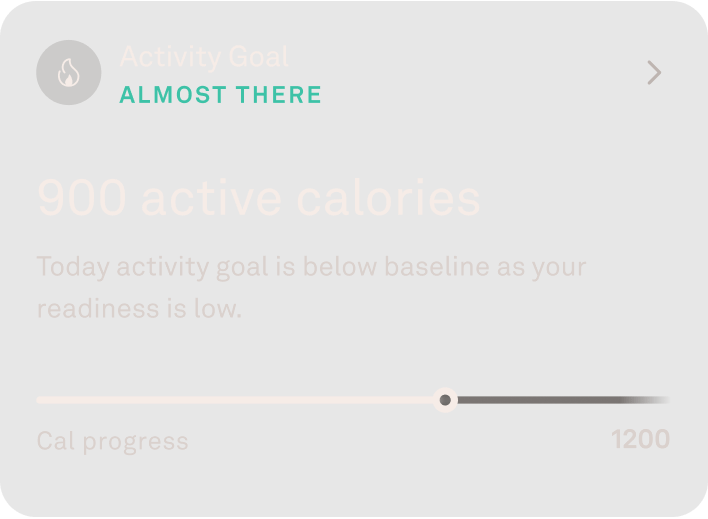 Activity Score