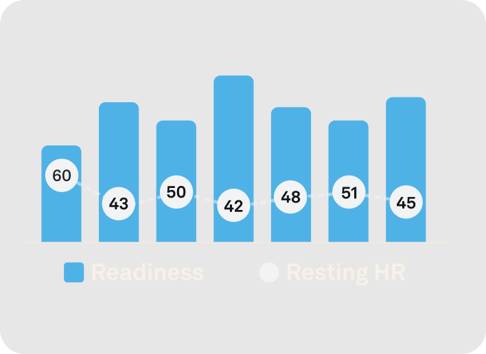24/7 Heart Rate Monitoring