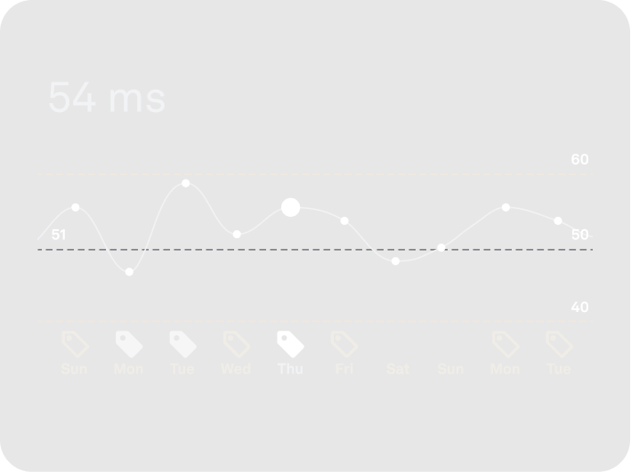 Heart Rate Variability