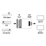 Hama AV Converter, Scart to HDMI